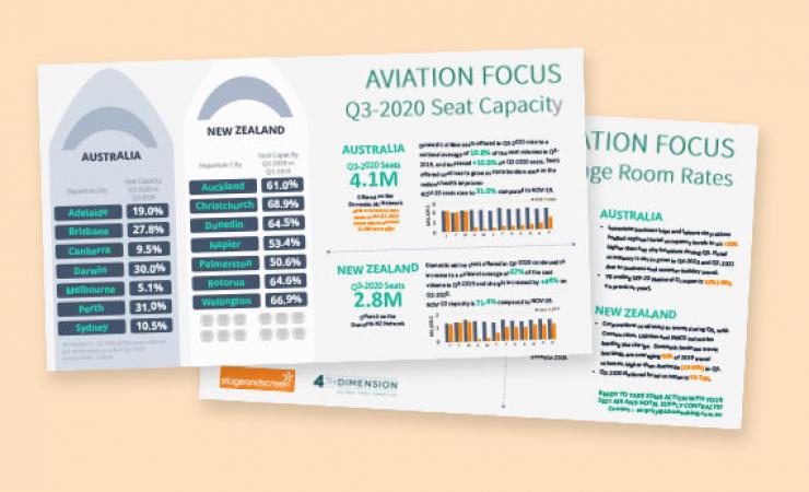 Q3 2020 Aviation and Hotel Trends Report.