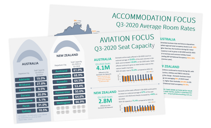 Air and Hotel Report Q3 2020