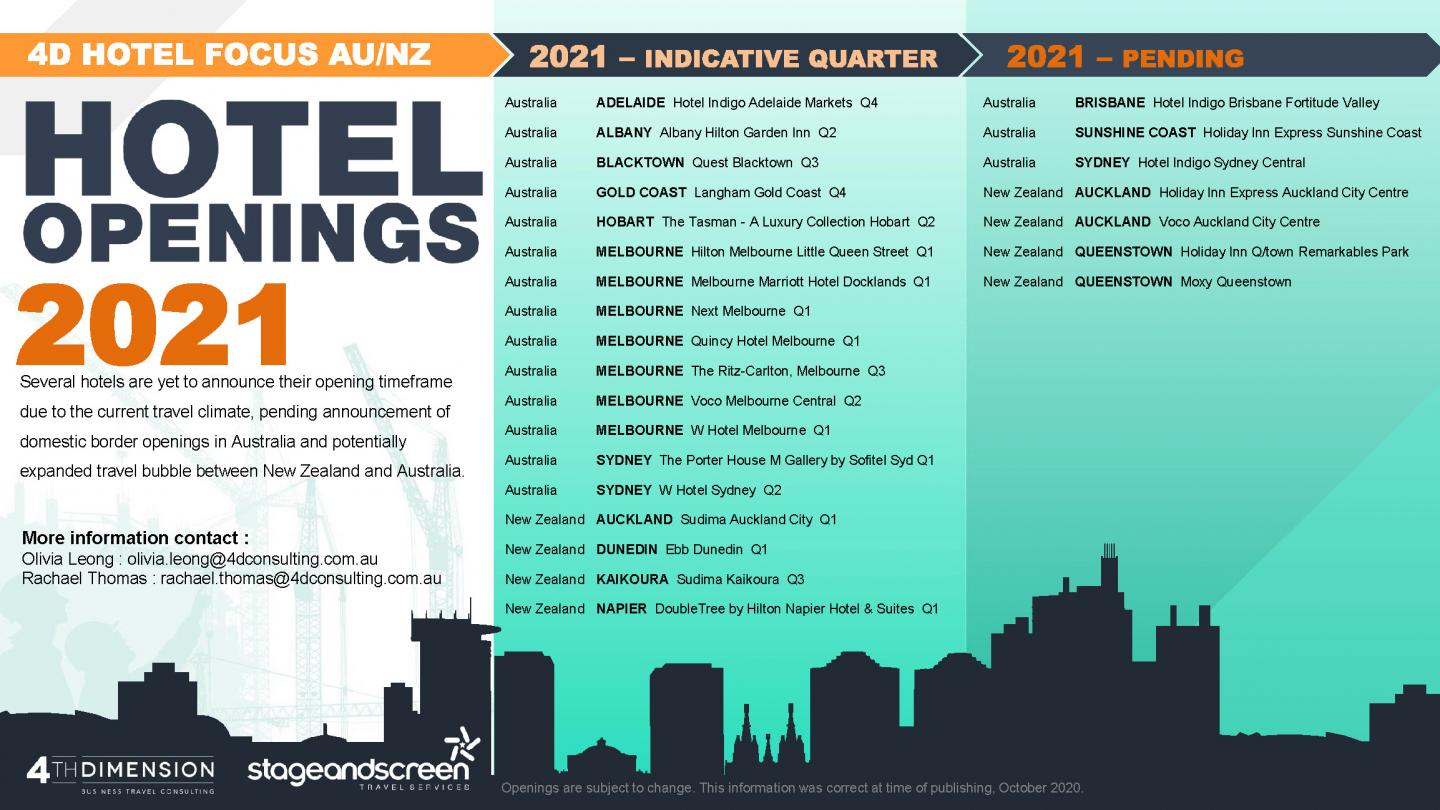 Hotel Openings 2021