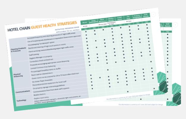 4D-Hotel-Health-Strategy-Report
