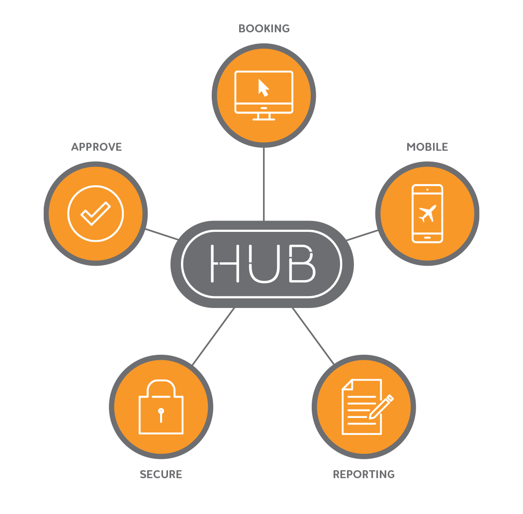Hub Technology