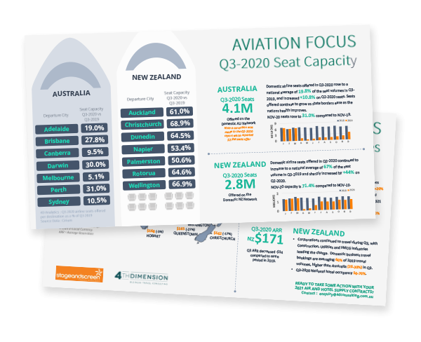 Q3 2020 Aviation and Hotel Trends Report.