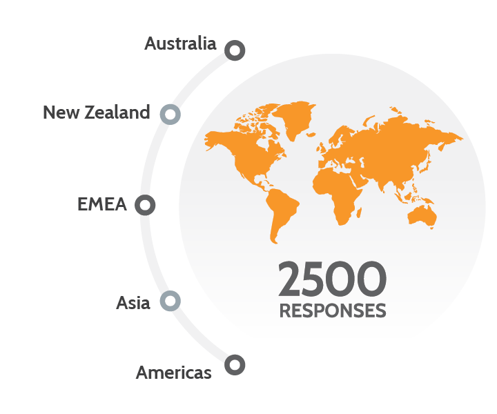 Stage-SoM-Response-Infographic.png