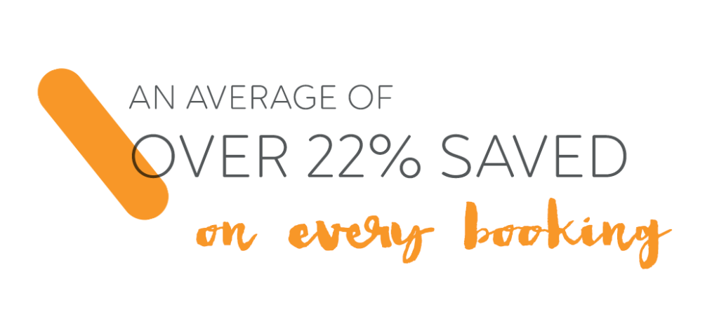 An average of over 22% saved on every booking